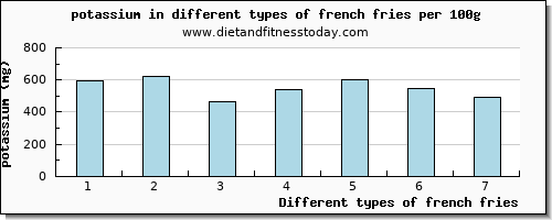 french fries potassium per 100g